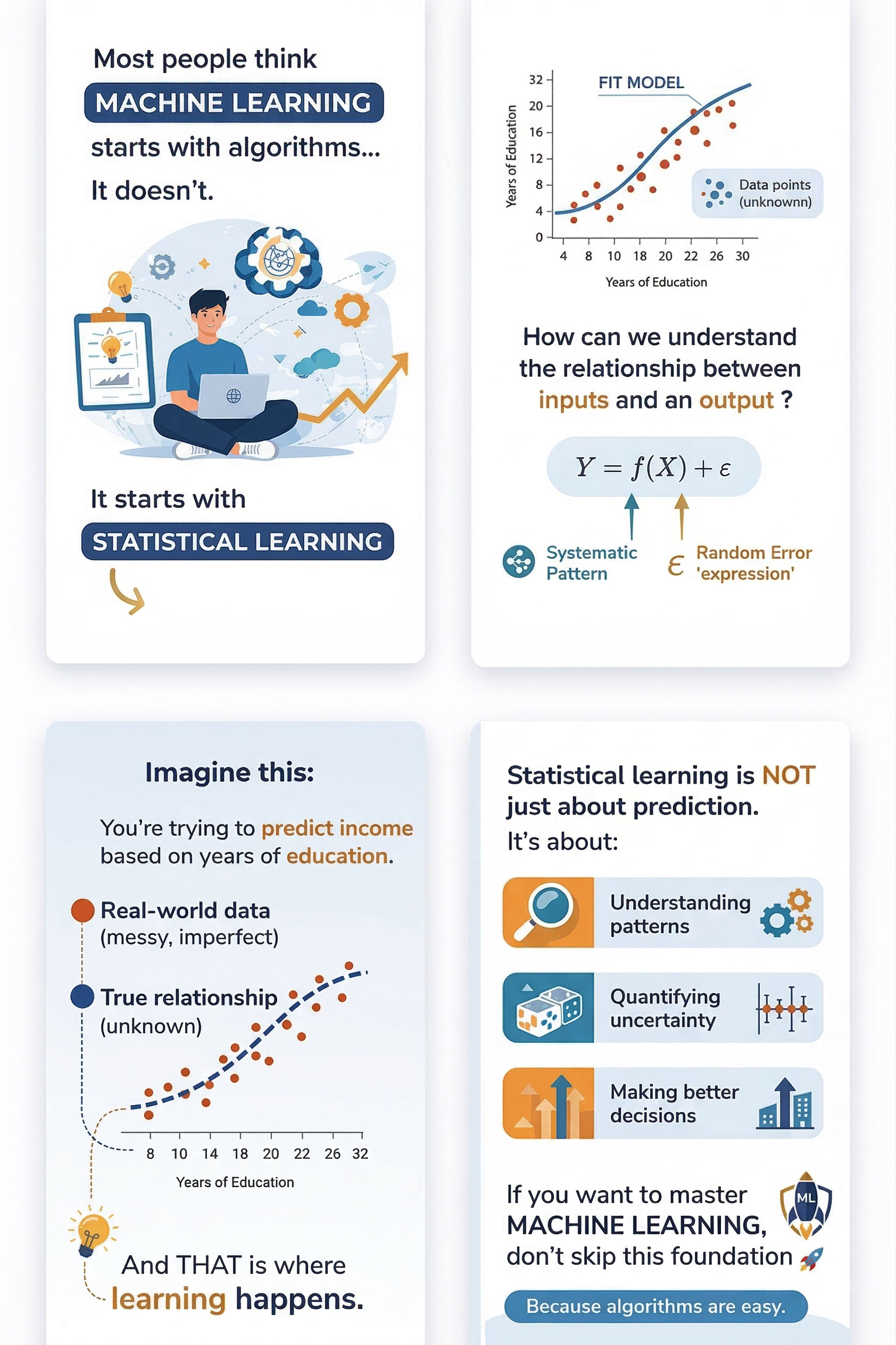 What Is Statistical Learning?